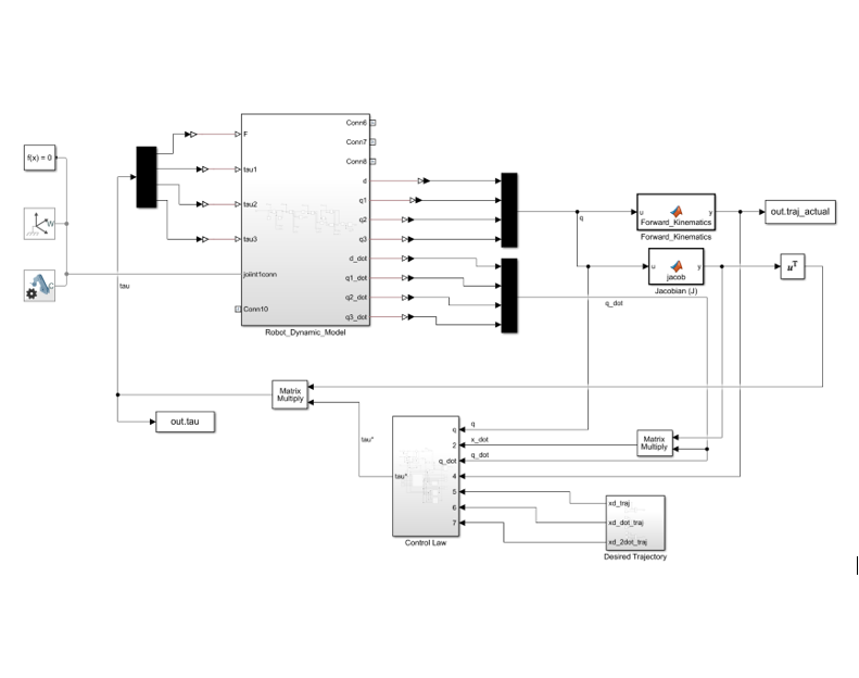 NN based Adpative Controller