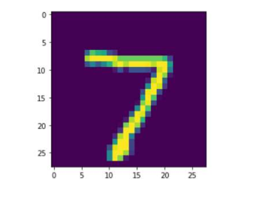 Printed Digit Recognition