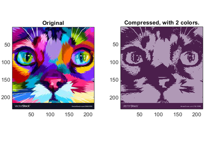 image compression using K-Means