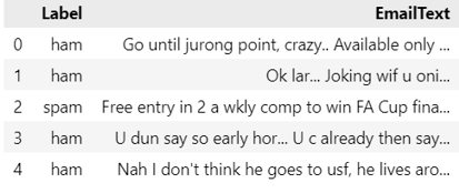 Spam email classifier